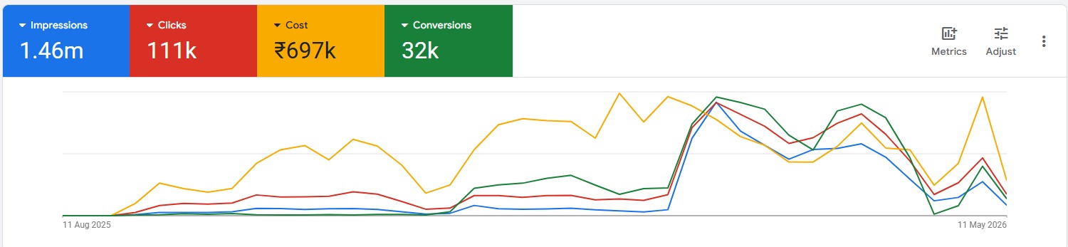 Google Ads Revenue Scale Dashboard